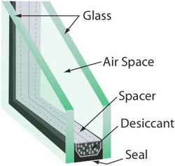 WHAT IS AN INSULATED GLASS UNIT (IGU)?