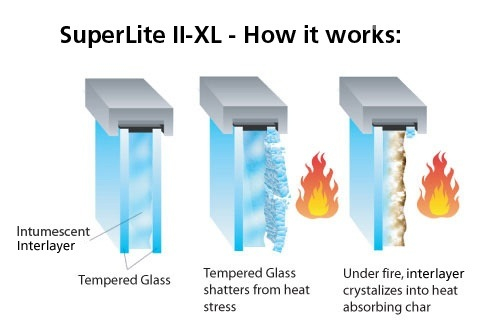 WHAT ARE FIRE RATED GLASS USED FOR?